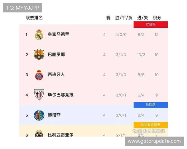 西甲外援评选结果公布，最佳外援将从多位表现稳健的球员中产生