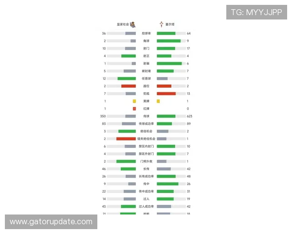 深入分析西甲最新战术变革，球队在竞争中持续提升竞争力