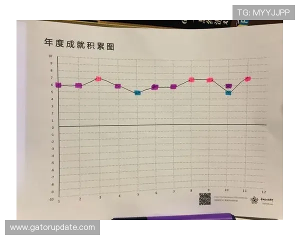 佩德里高开低走？成长轨迹与持续性分析