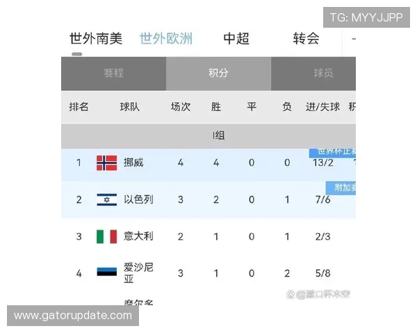 世界杯I组争议话题汇总 世界杯I组争议话题汇总